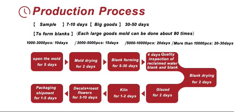 production Process-杯碟.jpg